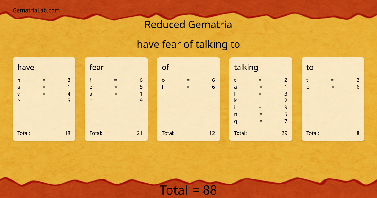 have fear of talking to in reduced Gematria